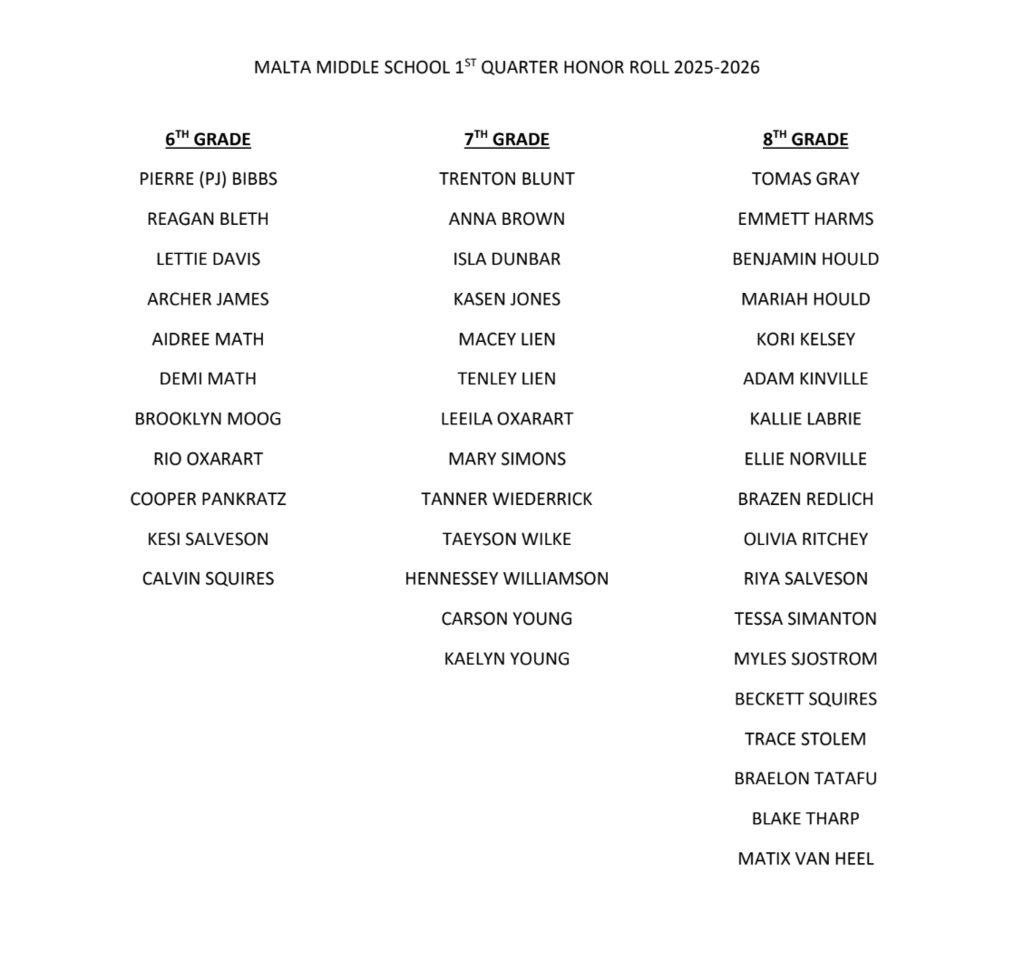 Congratulations to the 1st Quarter Middle School Honor Roll!