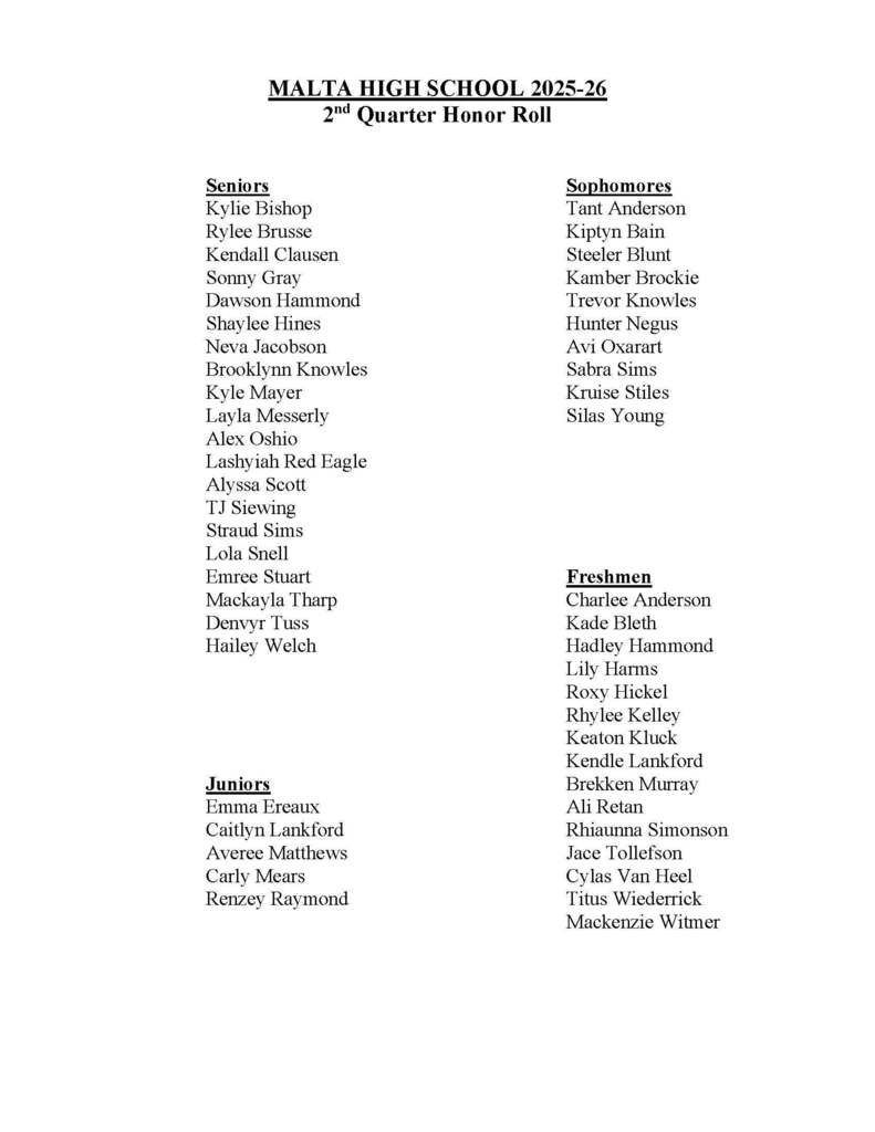 2nd quarter honor roll