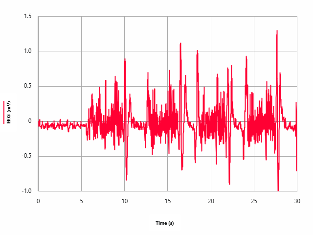 Graph of Muscle Function Analysis