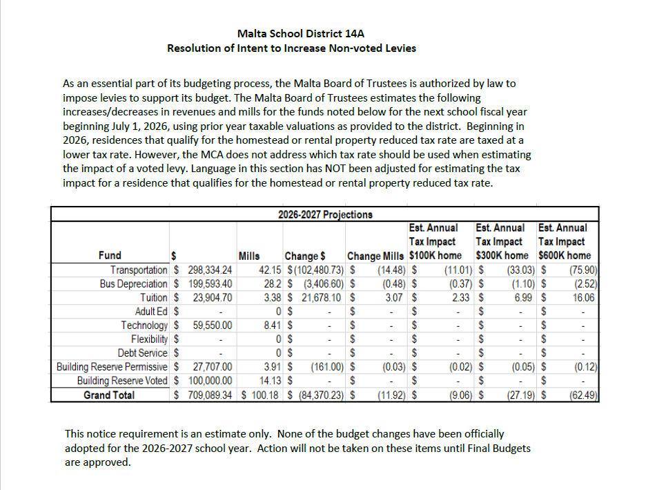 A text image of SB307 for public notice of permissive levies for FY27 for Malta Public Schools