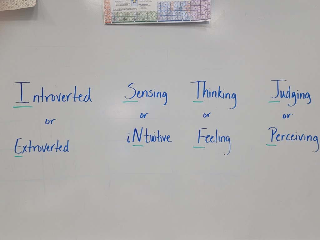 Personality inventory descriptor words.