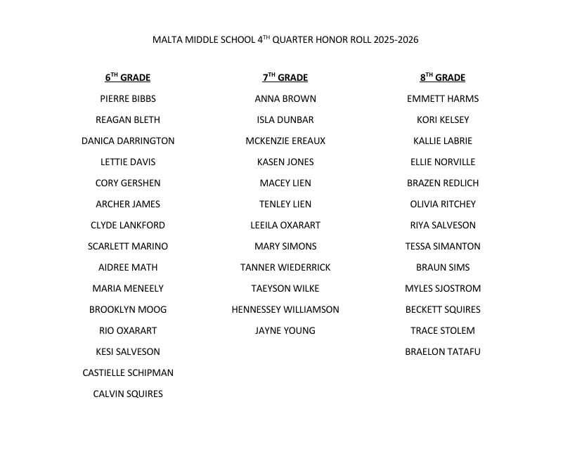 Congrats to our 4th Quarter Honor Roll students for Middle School.