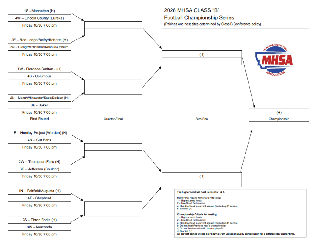 football playoff bracket