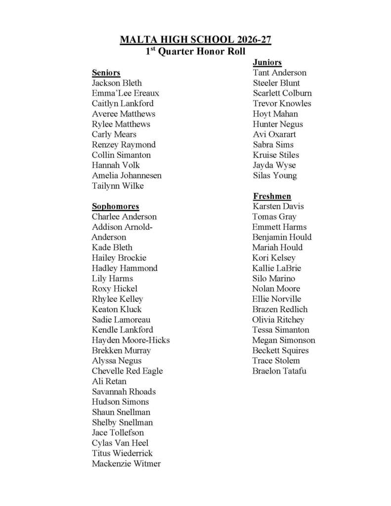 1st quarter honor roll