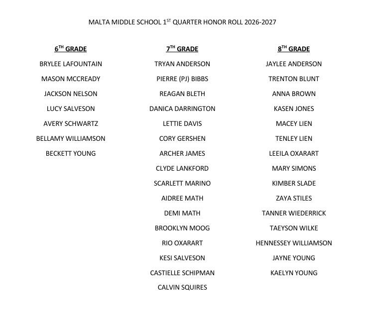 Congrats to the MMS 1st Quarter Honor Roll students!