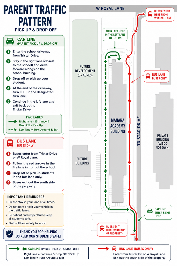 Parent Traffic Pattern