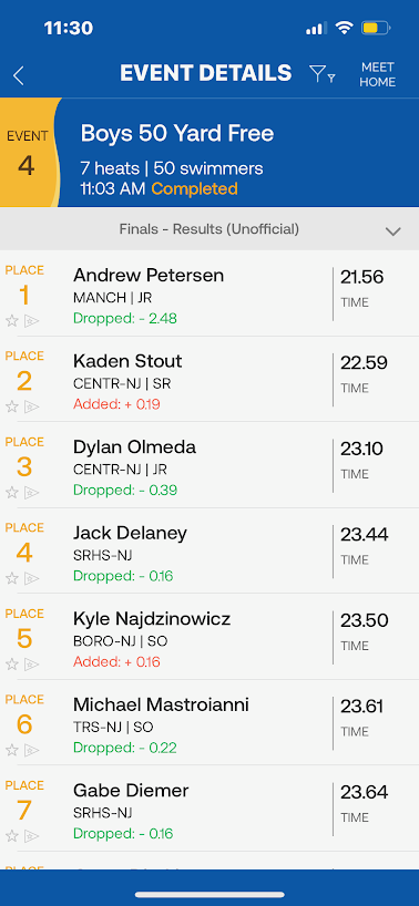 A Peterson from D. Pedroza