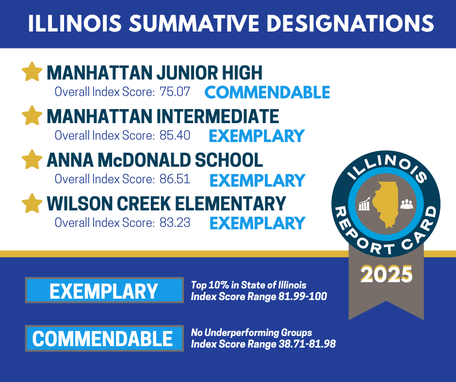 summative designations