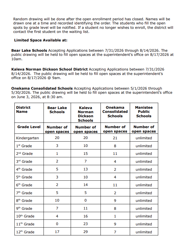 dates of drawings and number of seats available per grade