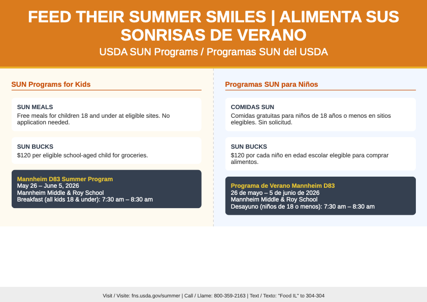 A bilingual English and Spanish flyer titled "FEED THEIR SUMMER SMILES | ALIMENTA SUS SONRISAS DE VERANO" regarding USDA SUN Programs.  The English section details:  SUN MEALS: Free meals for children 18 and under at eligible sites; no application needed.  SUN BUCKS: $120 per eligible school-aged child for groceries.  Mannheim D83 Summer Program: Runs May 26 – June 5, 2026, at Mannheim Middle & Roy School. Breakfast for kids 18 and under is served from 7:30 am – 8:30 am.  The Spanish section (Programas SUN para Niños) provides the same information: Comidas SUN, SUN Bucks, and the Mannheim D83 schedule.  Contact information at the bottom:  Website: fns.usda.gov/summer  Phone: 800-359-2163  Text: "Food IL" to 304-304.