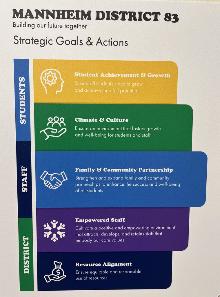 Strategic Plan