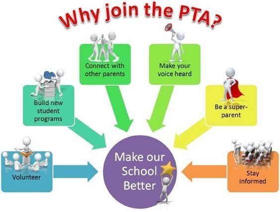 Infographic titled 'Why join the PTA?' showing six reasons pointing toward a central purple circle that reads 'Make our School Better'. The six reasons are: 1. Volunteer, 2. Build new student programs, 3. Connect with other parents, 4. Make your voice heard, 5. Be a super-parent, 6. Stay informed.
