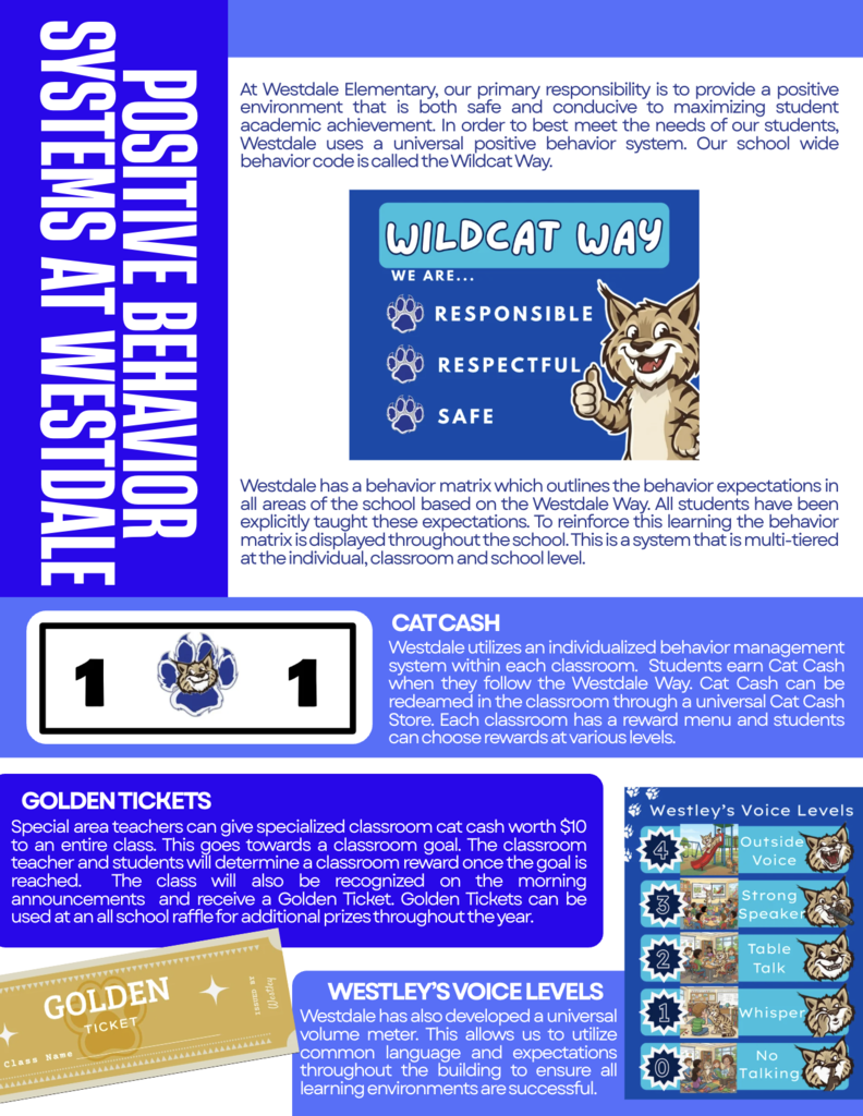 "An informational flyer titled 'Positive Behavior Systems at Westdale' that outlines the school's behavioral expectations and reward programs. It features four main sections: the 'Wildcat Way,' which reminds students to be Responsible, Respectful, and Safe; 'Cat Cash' for individual student rewards; 'Golden Tickets' for class-wide achievements; and a 0 to 4 volume meter called 'Westley's Voice Levels'. The graphic includes illustrations of the school's wildcat mascot giving a thumbs up, a 1-dollar Cat Cash bill, and a yellow Golden Ticket."