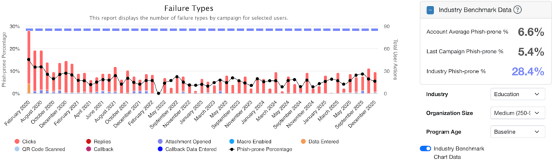KnowBe4 December 2025