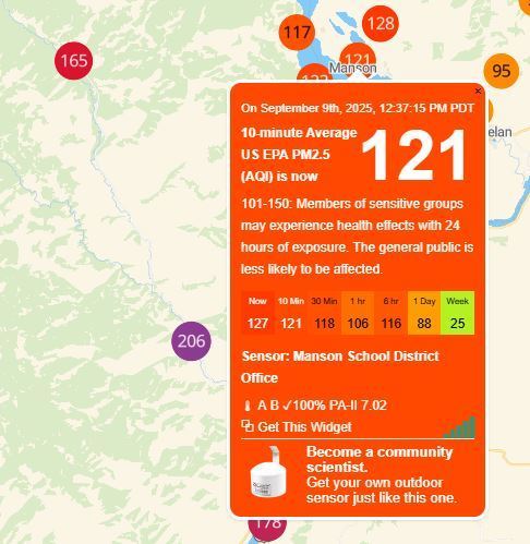 Purple Air monitor reading