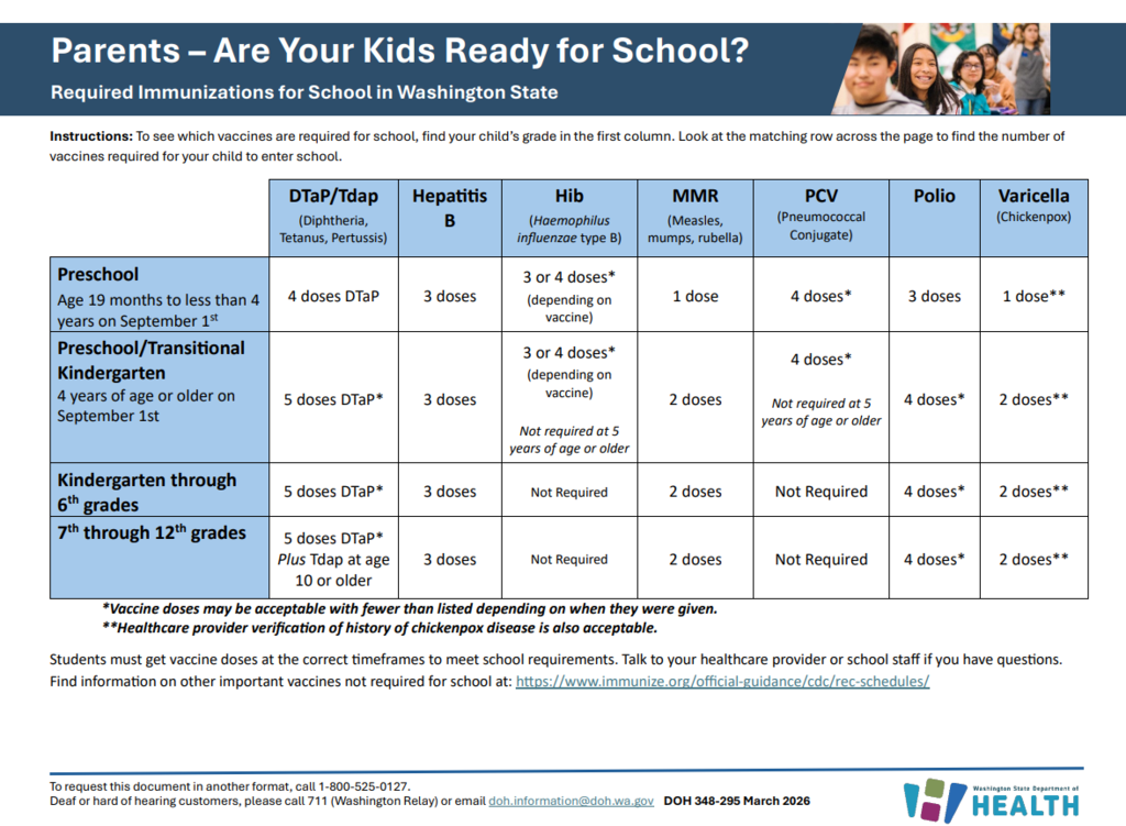 Immunization chart English