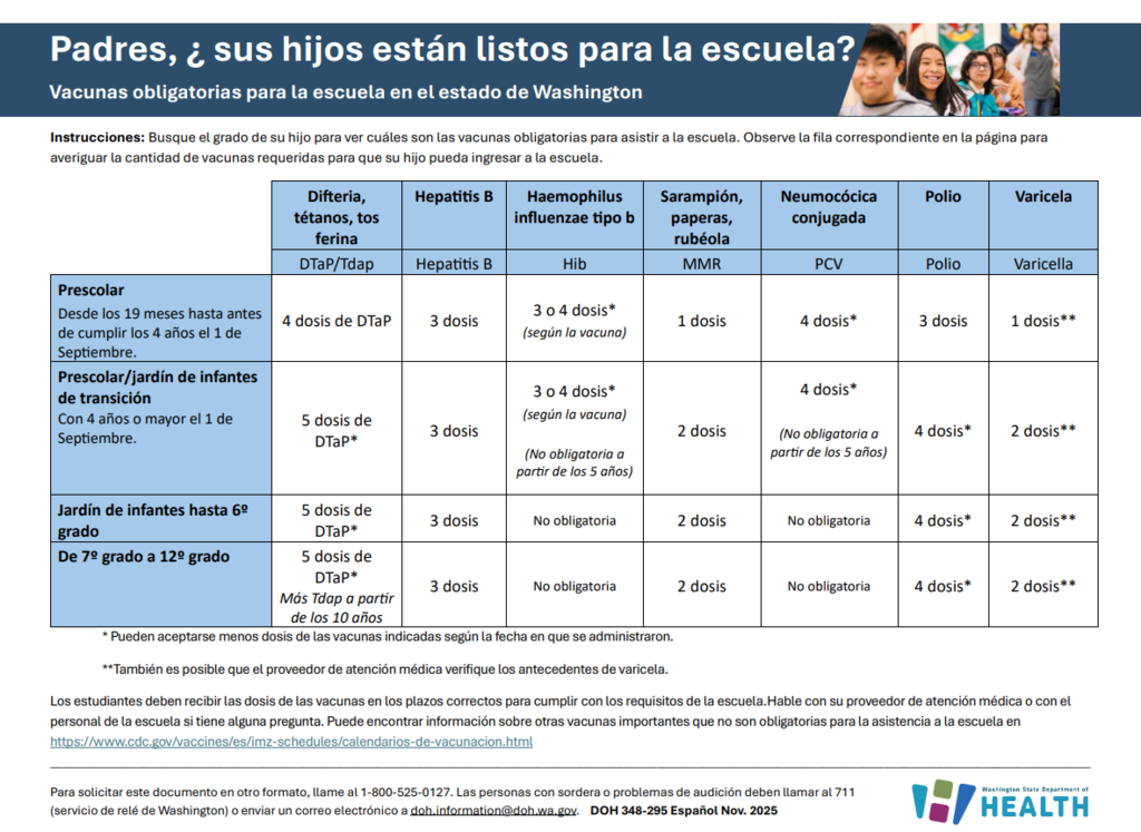 Immunization chart Spanish