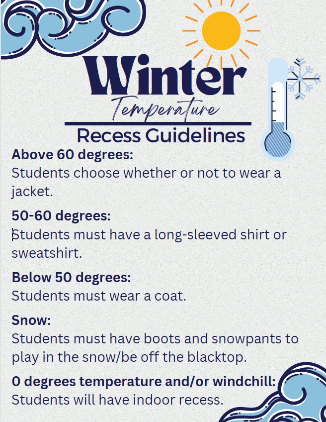 Weather Temps Winter