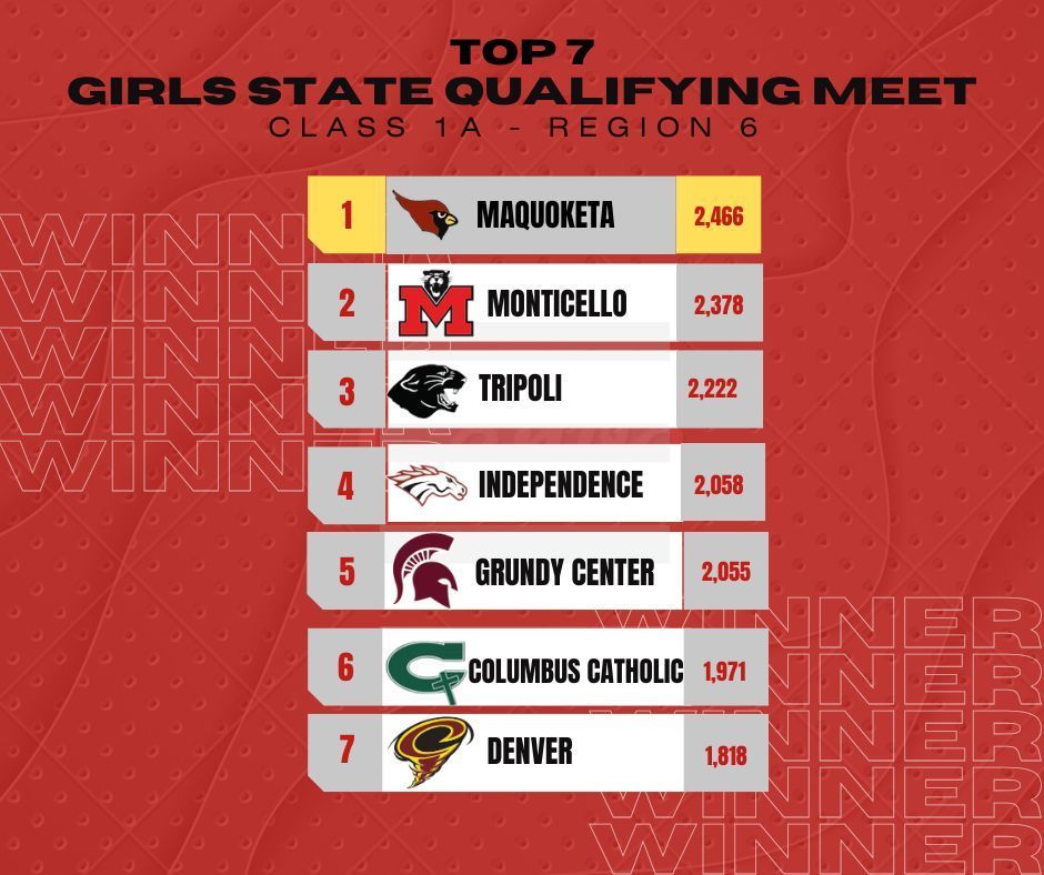 State Qualifying Meet