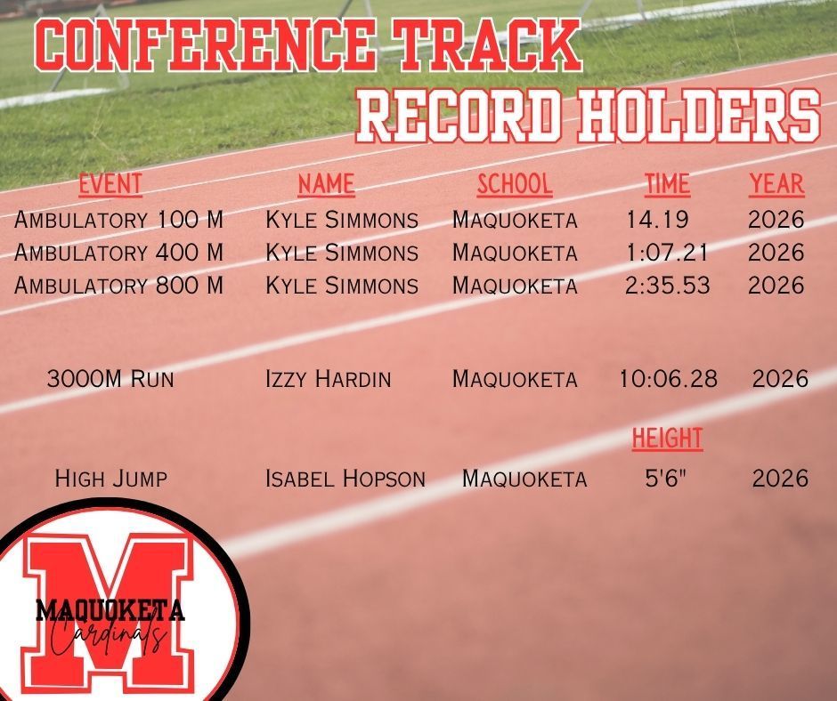 Conference Track Record Holders