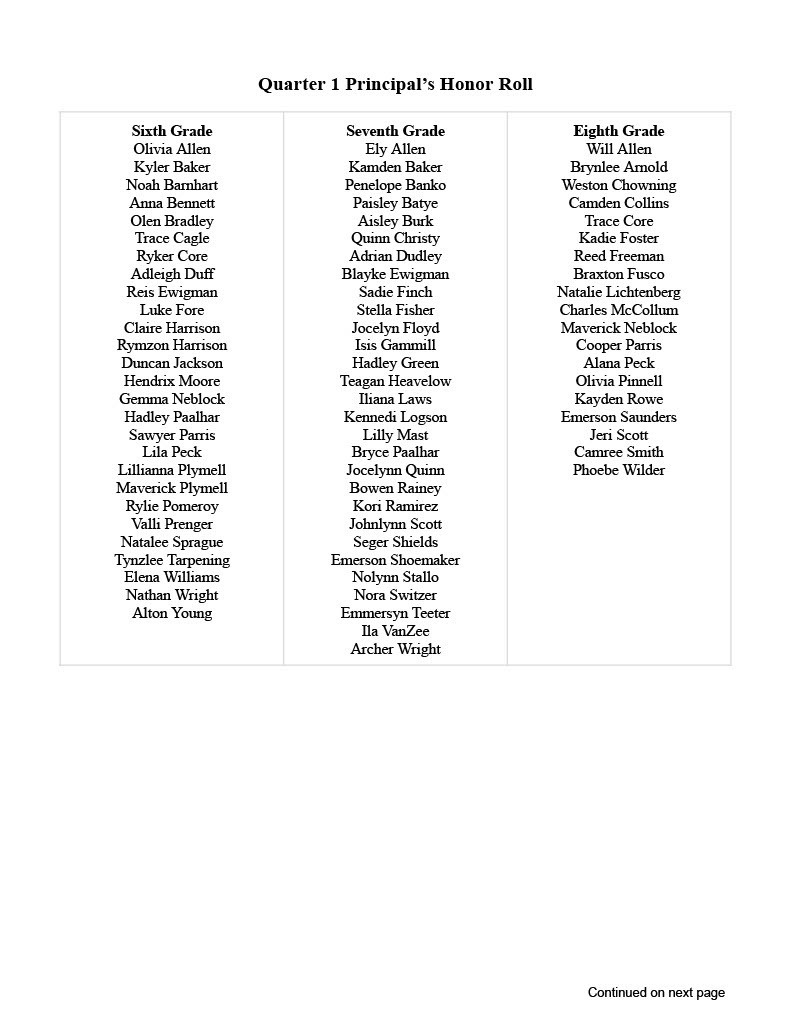 honorroll