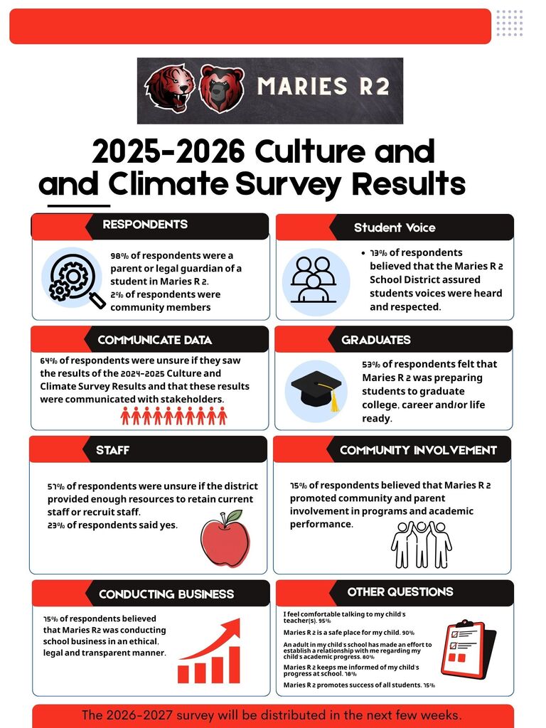 2025 2026 culture and climate survey results