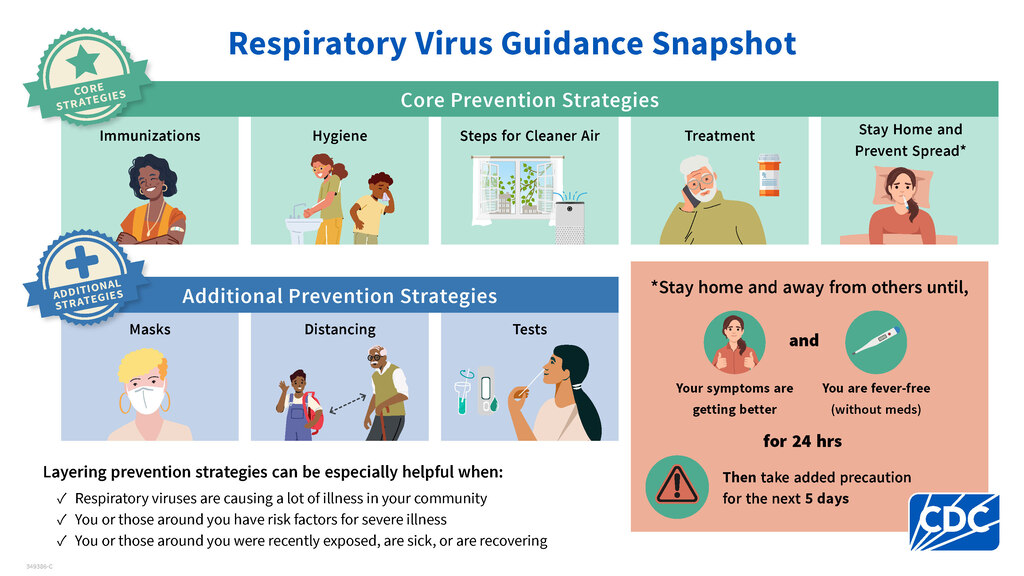 Infographic with green and pink sections titled "Respiratory Virus Guidance Snapshot" showing icons of people and prevention strategies.