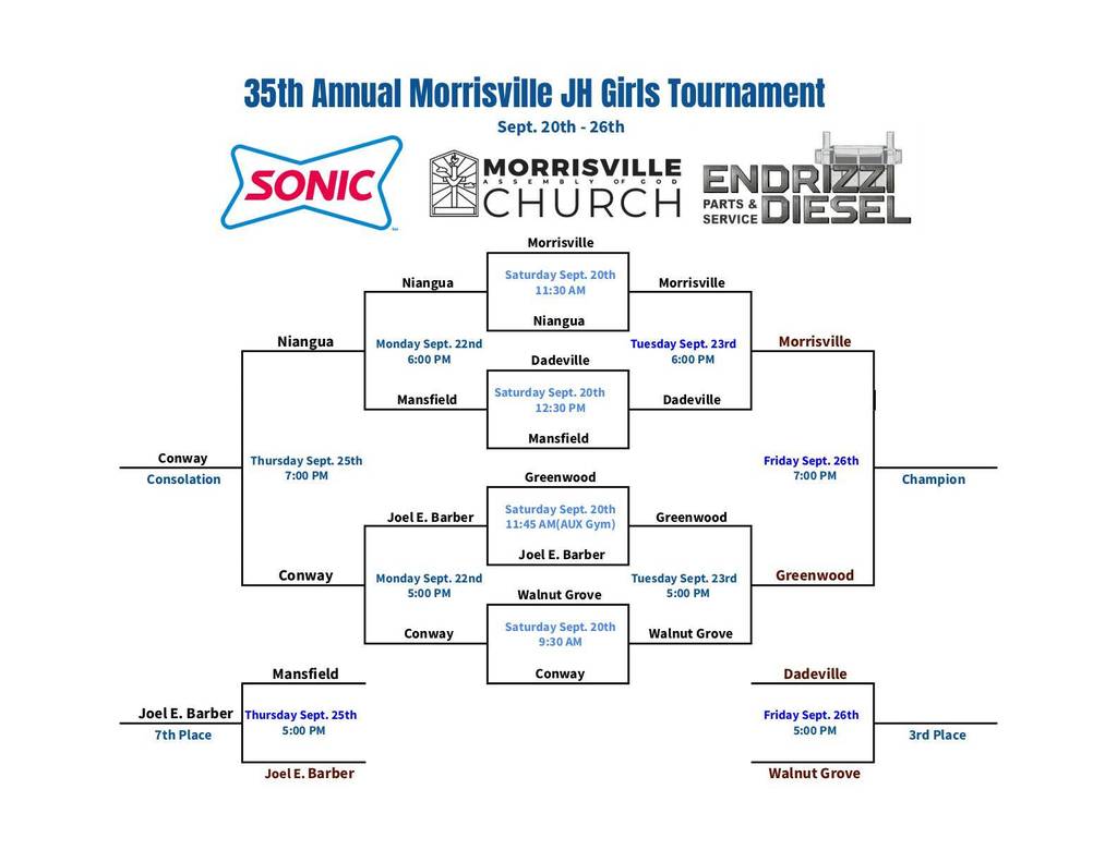 MCE JH Girls Bracket