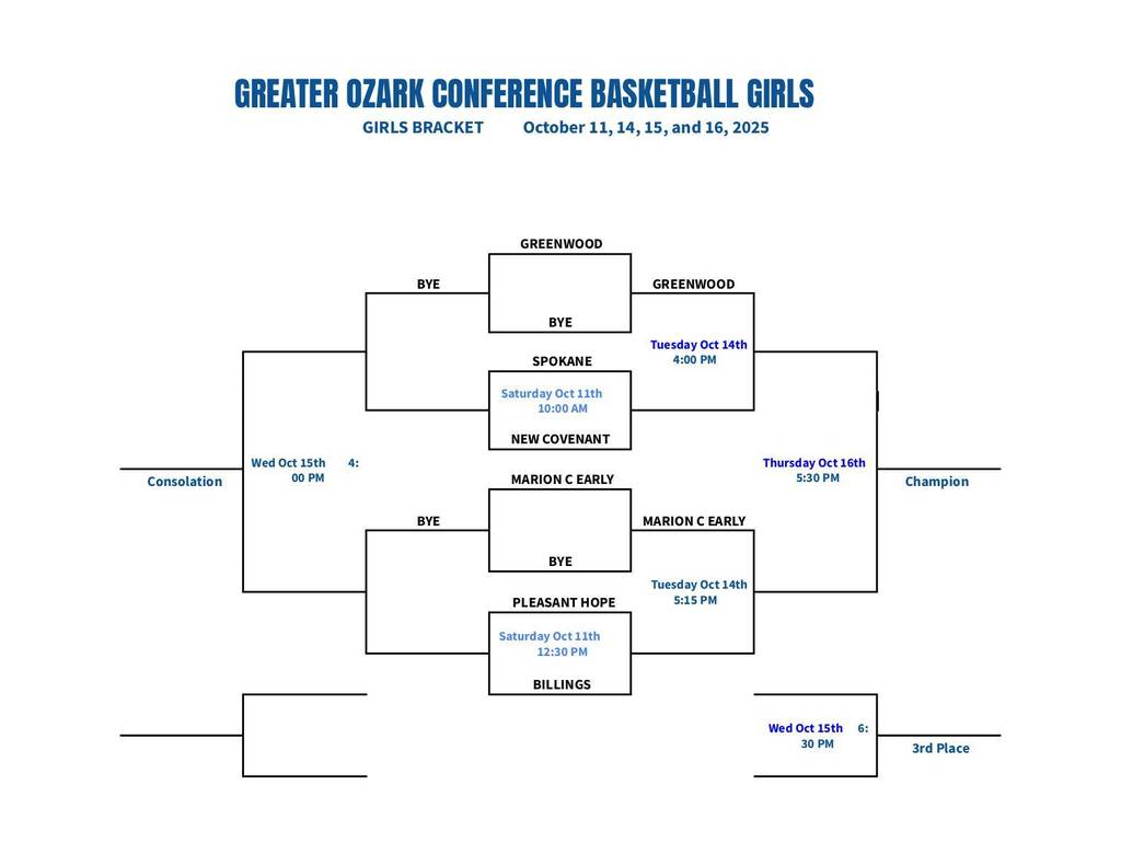 GOC JH Girls Tournament Bracket