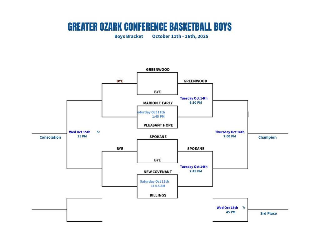 GOC JH Boys Tournament Bracket
