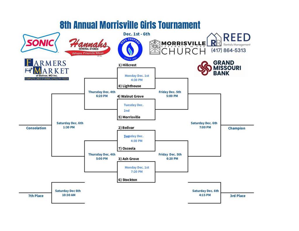 MCE Girls Bracket