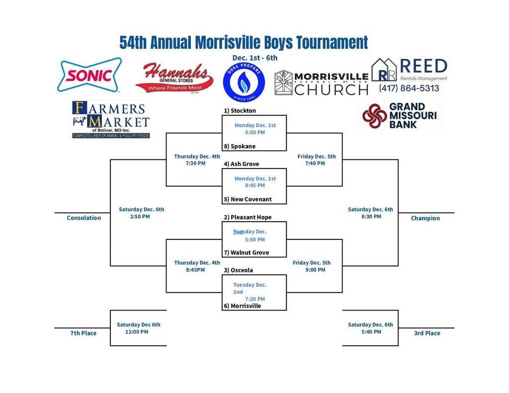 MCE Boys Bracket