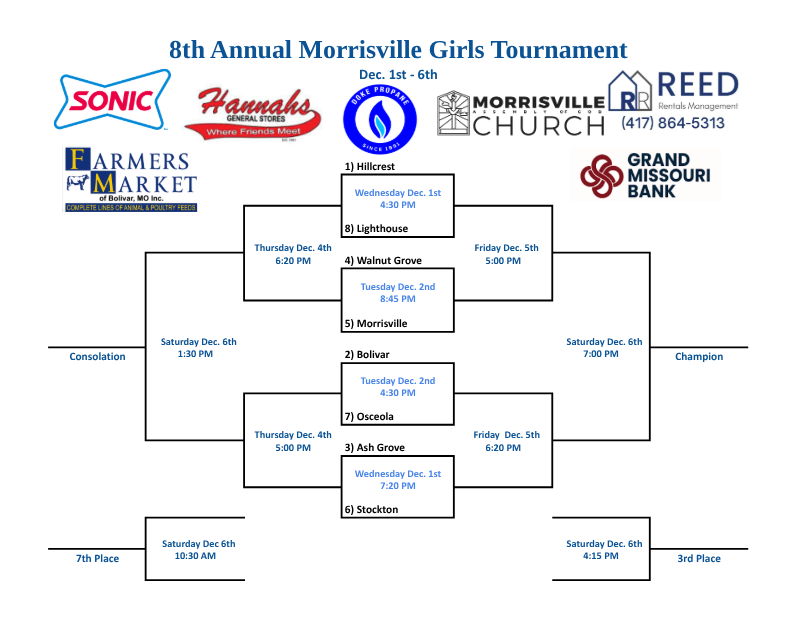 MCE Girls Bracket