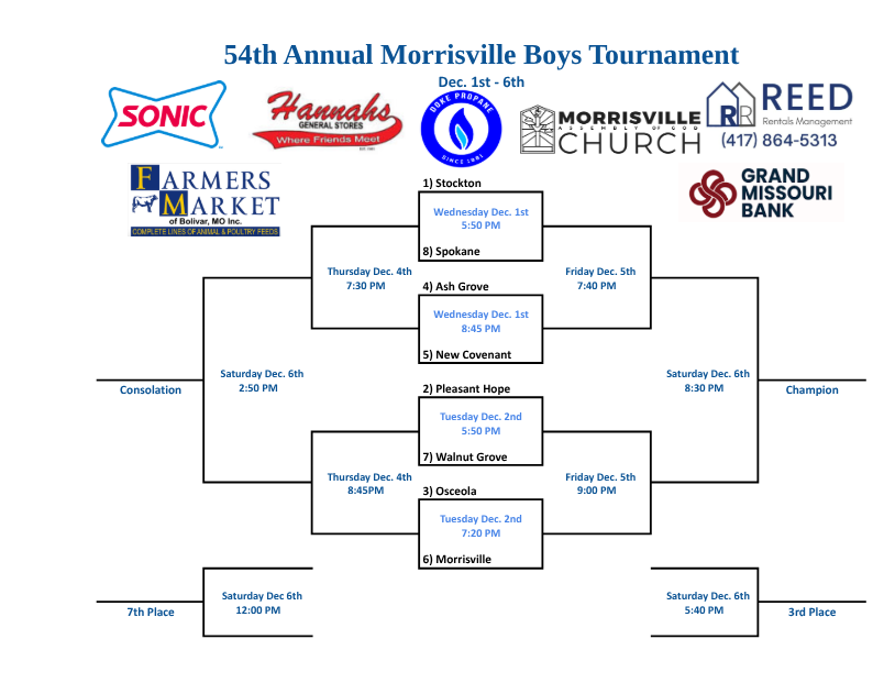 MCE Boys Bracket