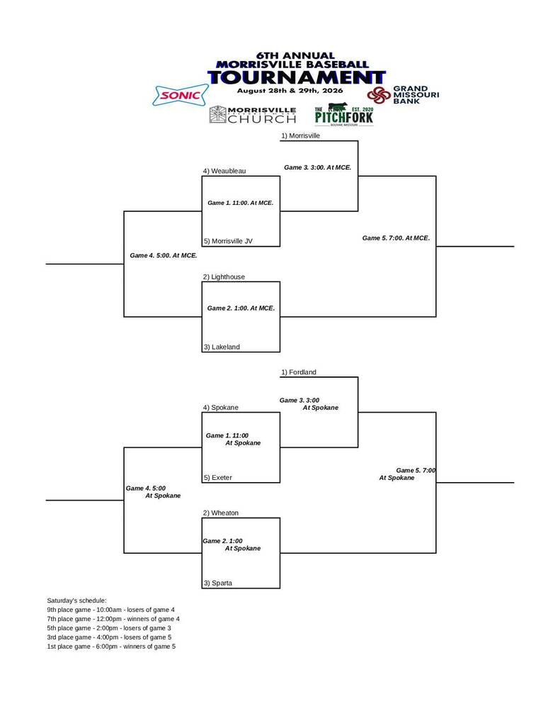 6th Annual Morrisville Fall Baseball Tournament