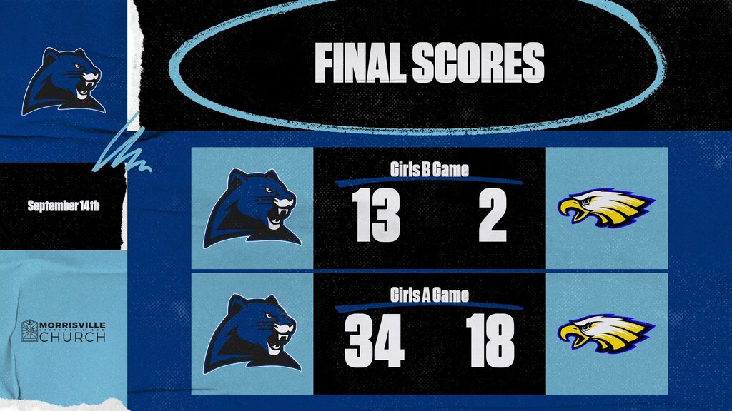 Final Scores vs. Fordland