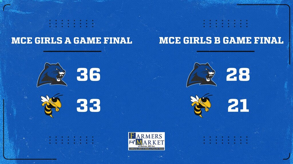 Final Scores vs. Fair Play
