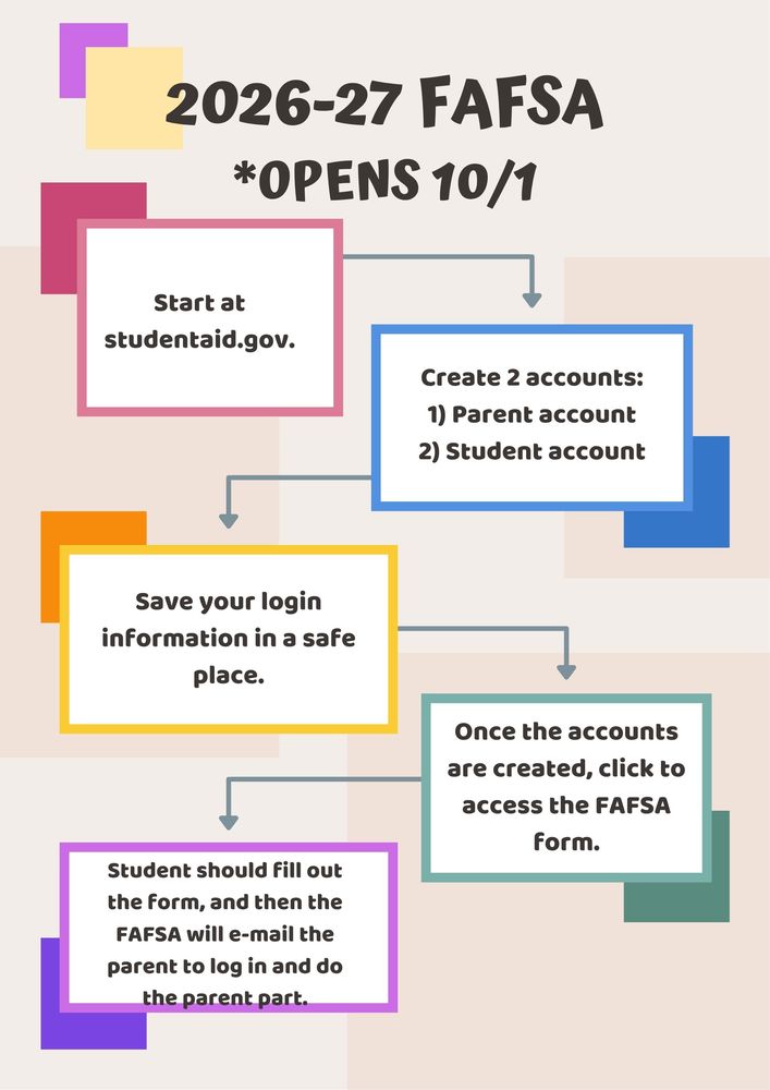 FAFSA