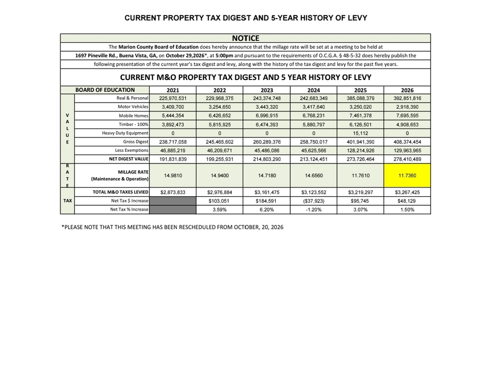 Current Property Tax Digest