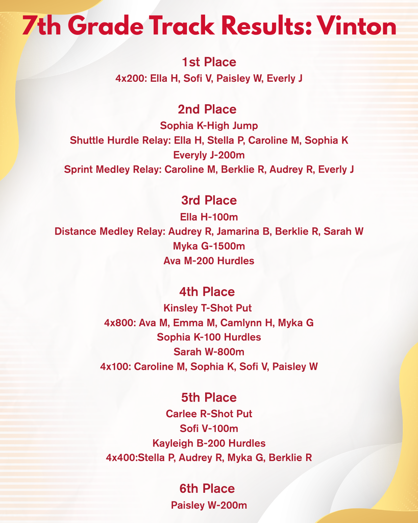 VMS Track Meet Action Results: Vinton