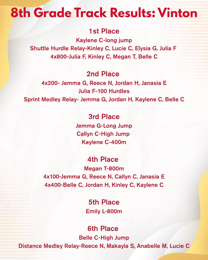 VMS Track Meet Results: Vinton