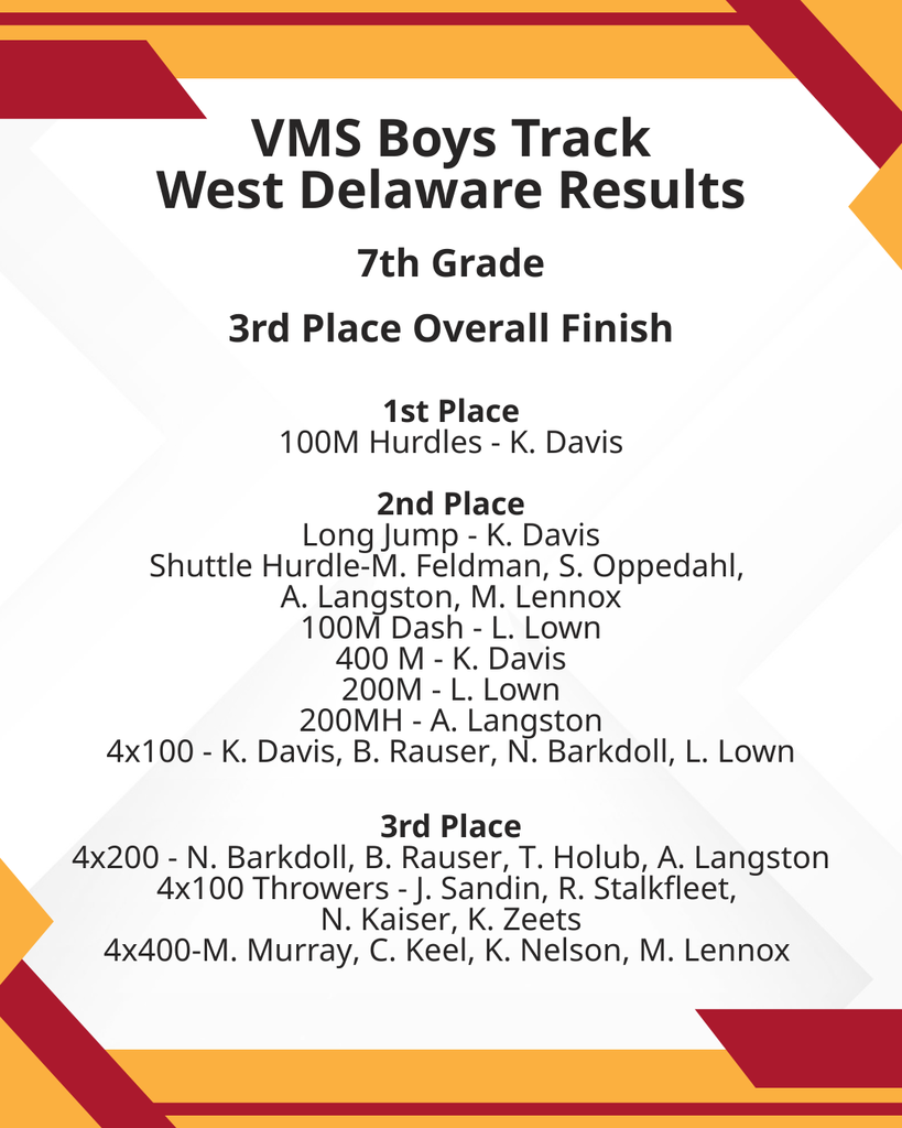 Boys Track West Delaware Results