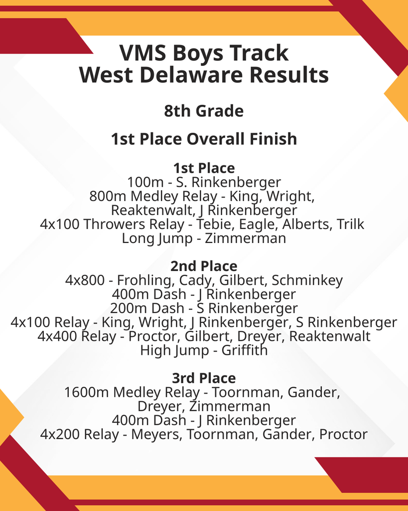 Boys Track West Delaware Results