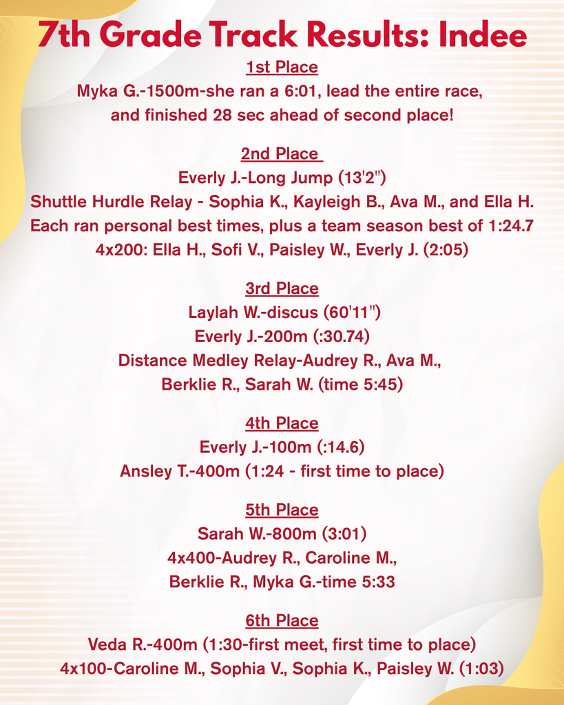 Indee Track and Field Results - April 30