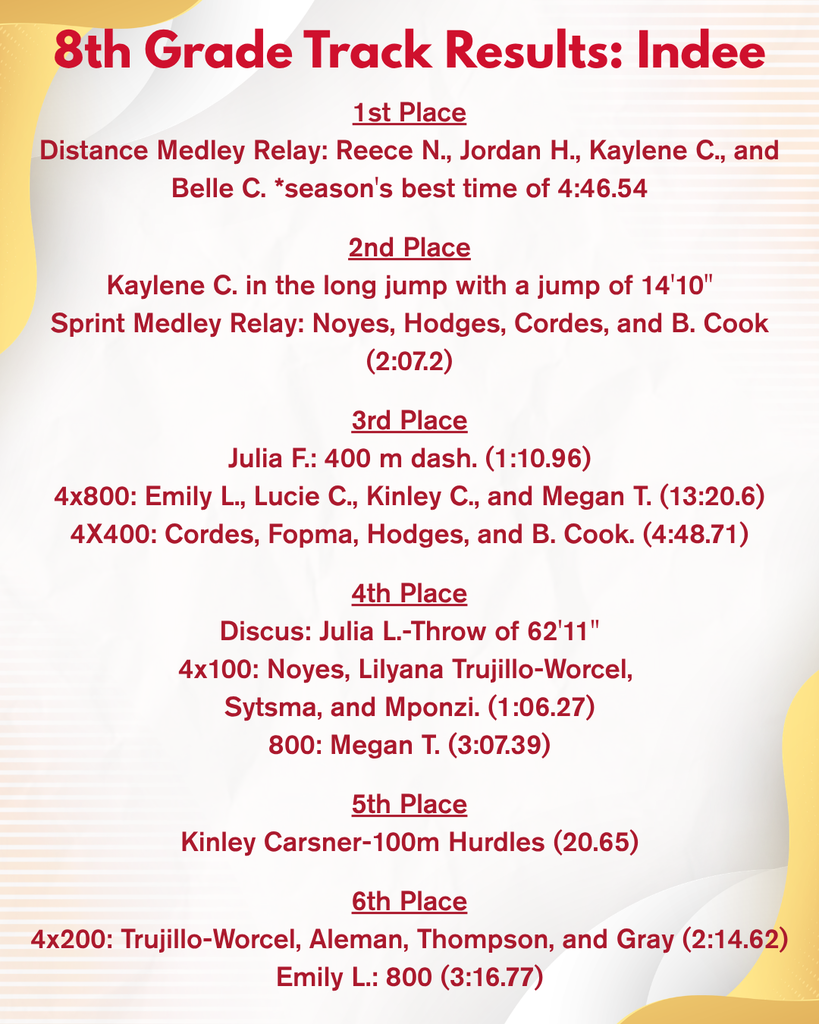 Indee Track and Field Results - April 30