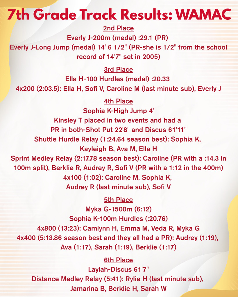 WAMAC Girls Meet Results