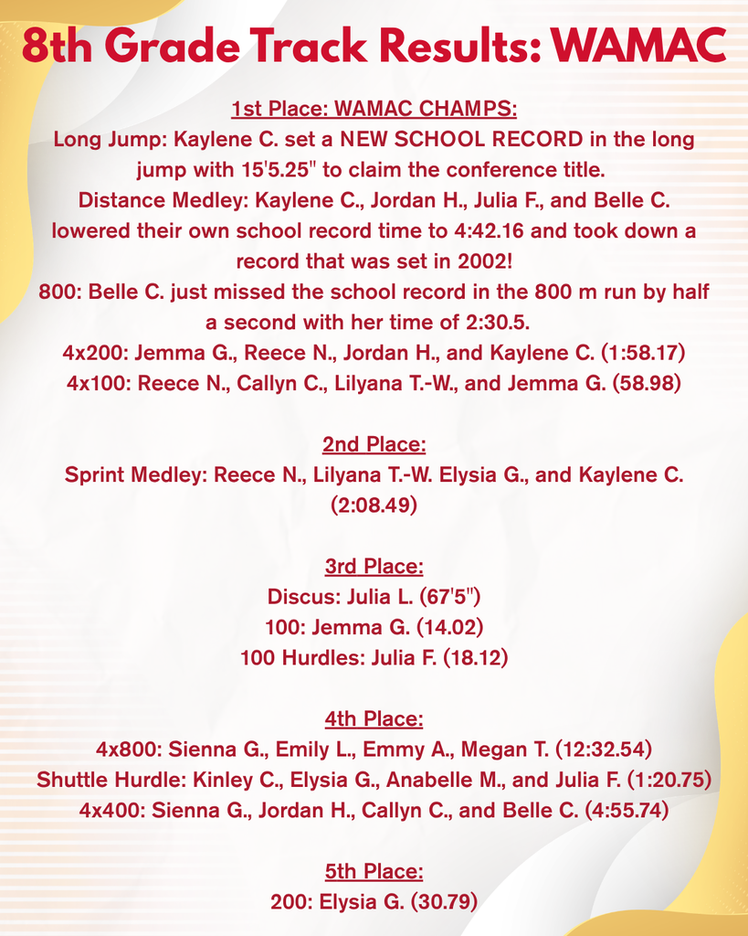 WAMAC Girls Meet Results