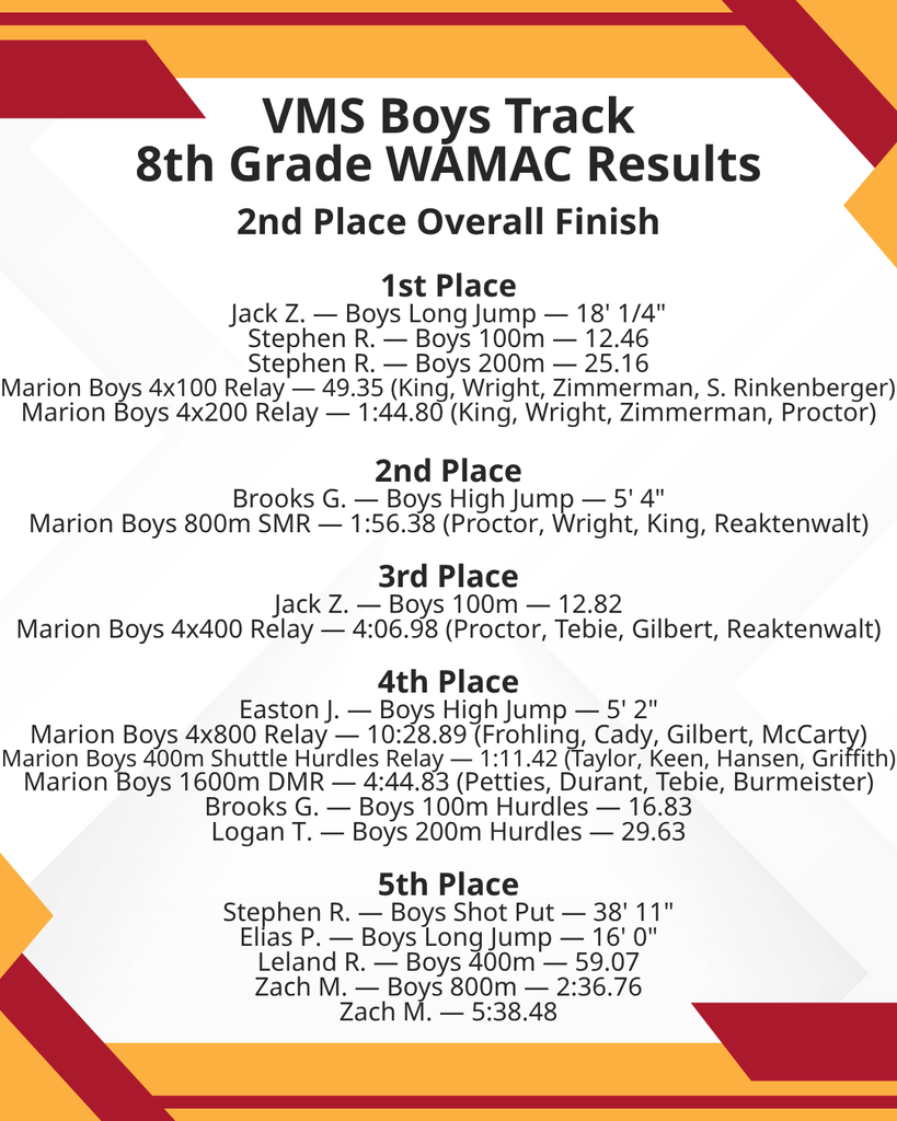 8th Grade Boys Track Results - WAMAC