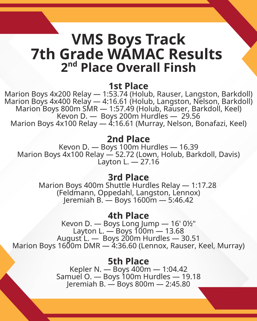7th Grade Boys Track Results - WAMAC