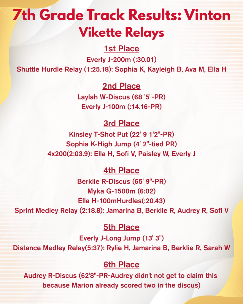 VMS 7th Grade Vikettes Relay Results
